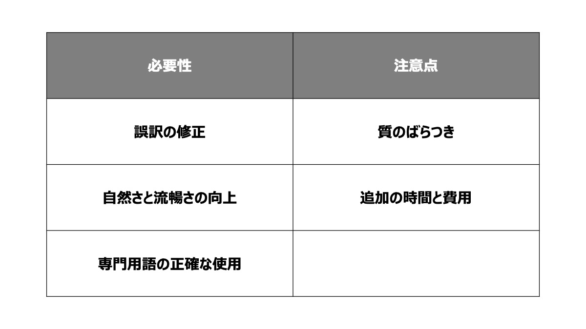 ポストエディットの必要性と注意点