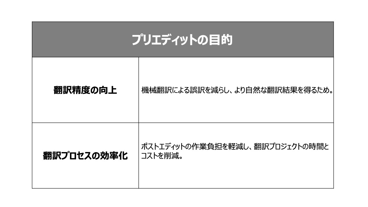 プリエディットの目的