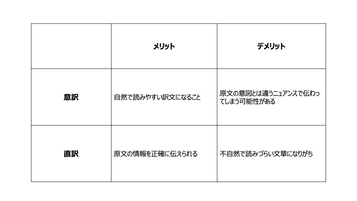 直訳意訳のメリットデメリット