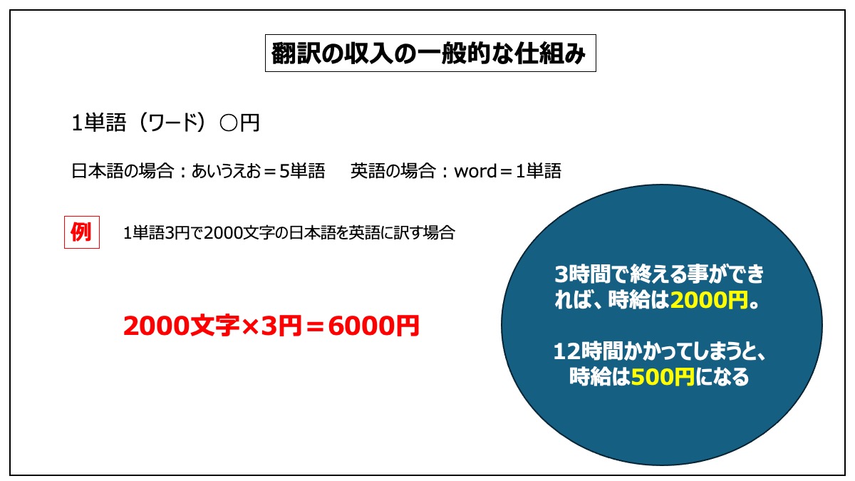 翻訳の収入の仕組み