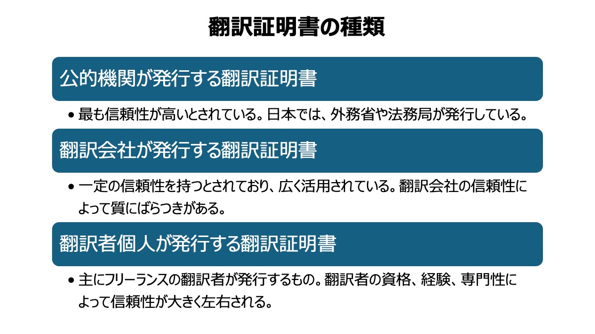 翻訳証明書の種類によって信頼性に違いがあると言われています。