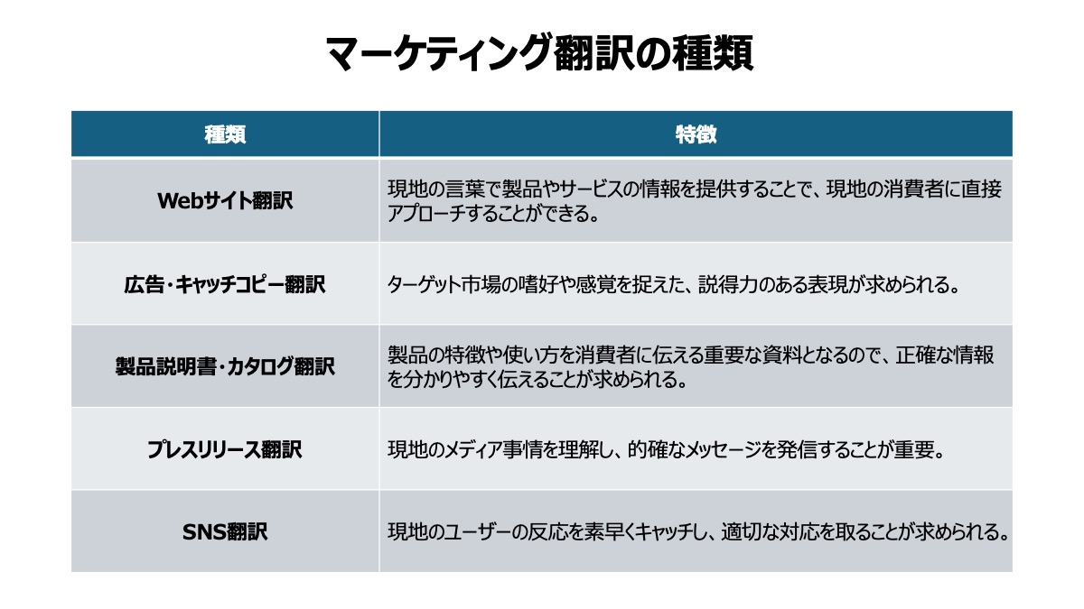 それぞれの種類に精通した翻訳者を選定できると良いでしょう。