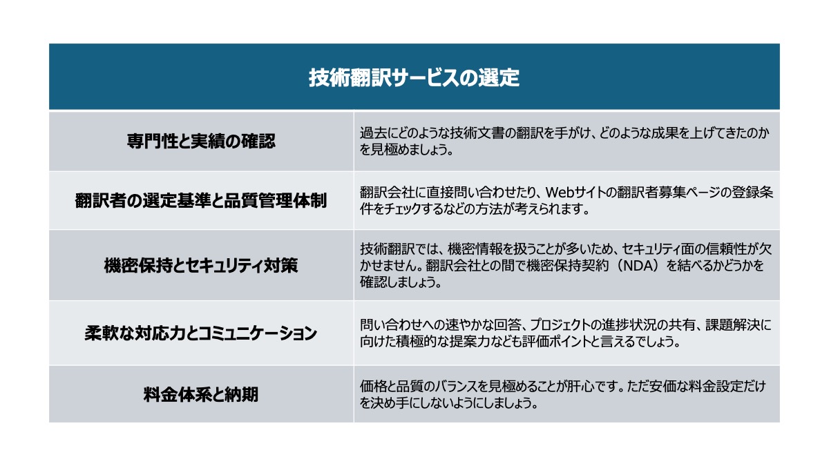 料金だけを決め手にせず、品質とのバランスを考慮することが大きなポイントです。