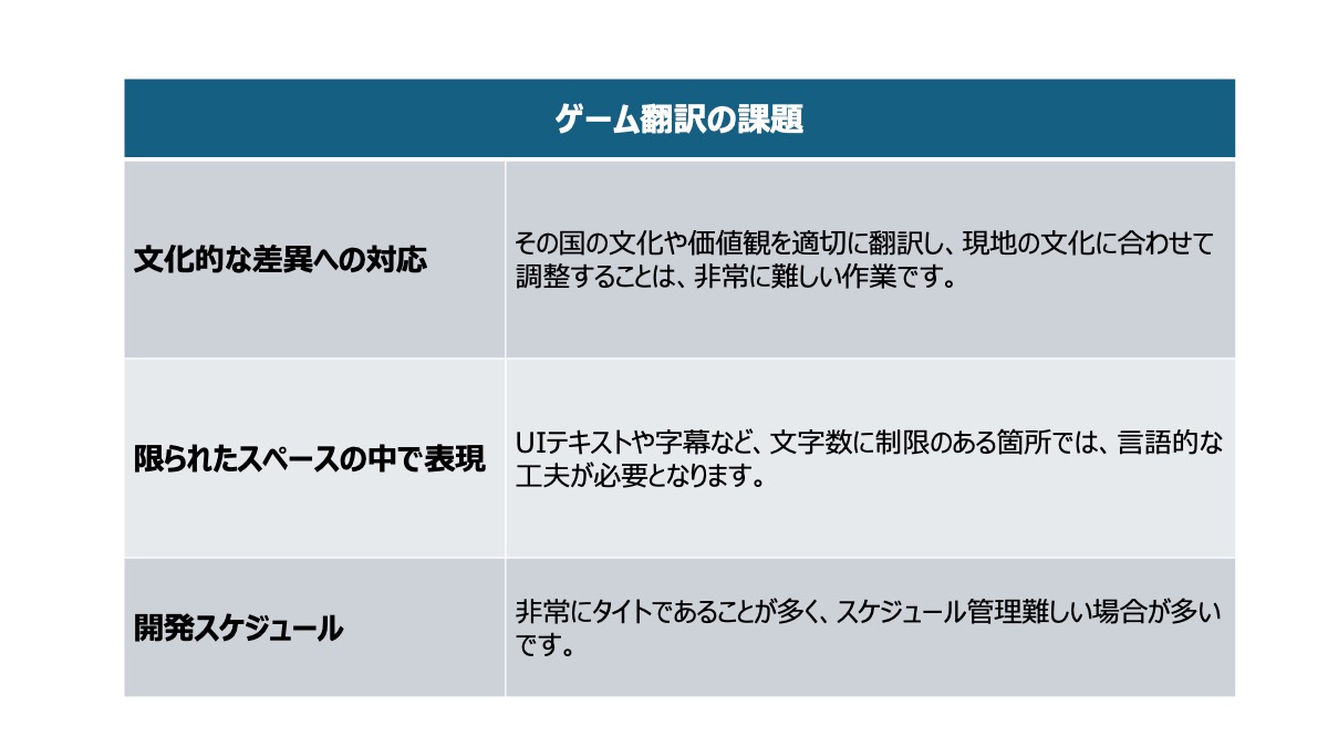 このような課題があることから、ゲーム翻訳は専門の翻訳者の必要性が高いです。