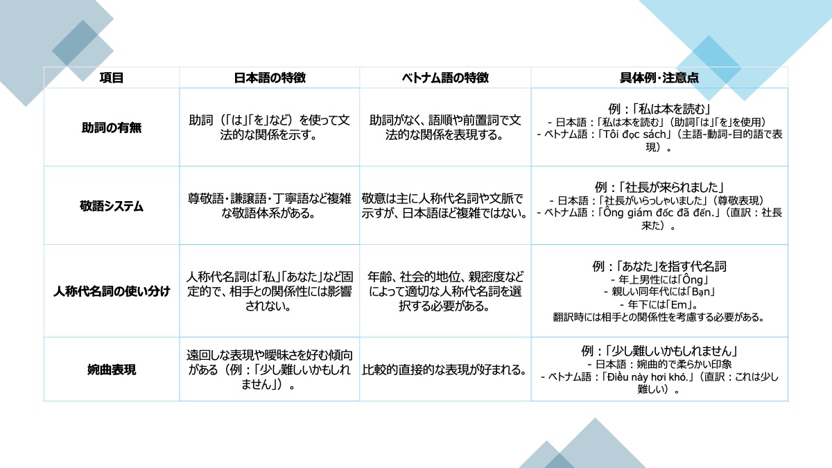 ベトナム語と日本語の違いを理解しておくと良いでしょう。