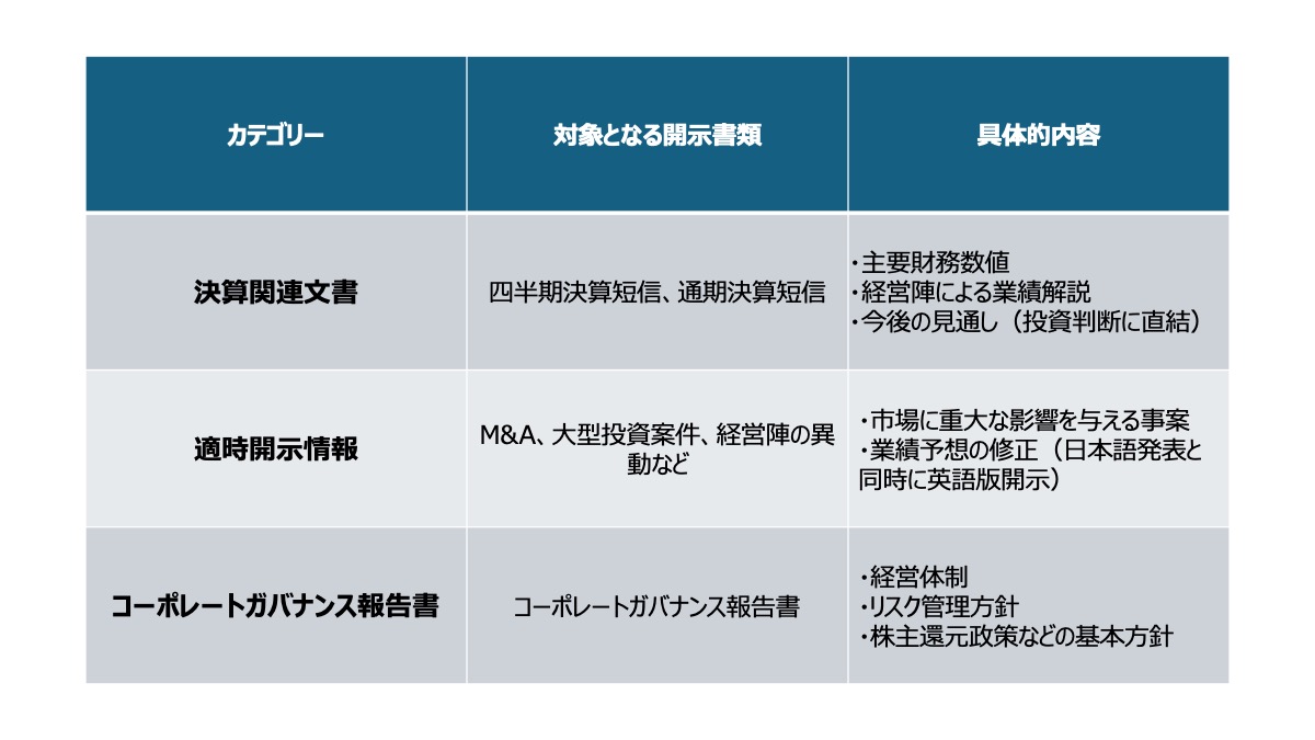 英文開示が必要となる開示書類です。