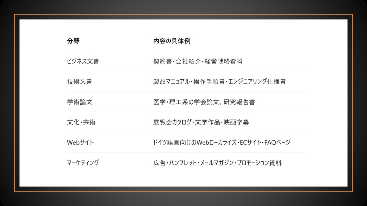 様々な分野において、高度なドイツ語翻訳が必要とされている現状です。